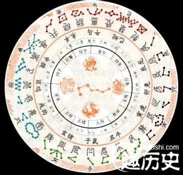 28星宿|二十八星宿(28星宿):星宿介紹,名詞解釋,觀測方法,九野…